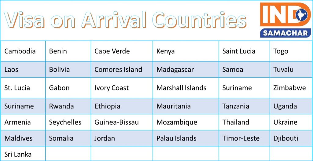 59-countries-visa-free-and-visa-on-arrival-travel-for-indians-passport