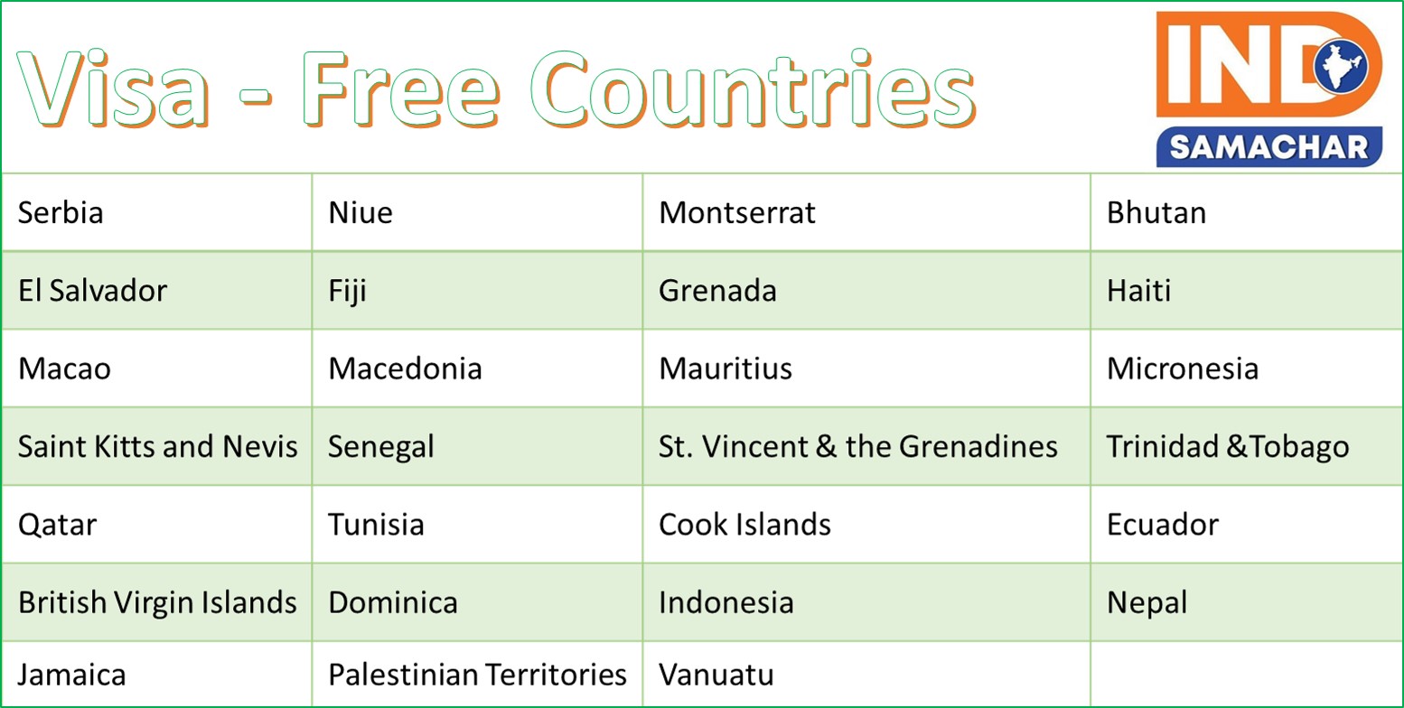 59 countries, Visafree and Visa on arrival travel for Indians Passport